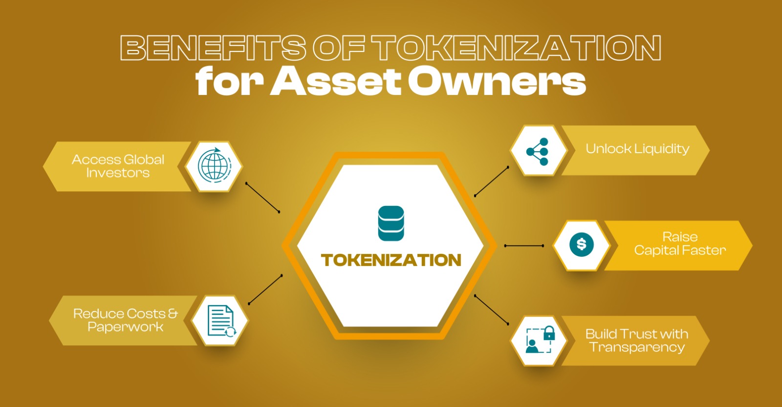 Benefits Of Tokenization For Asset Owners