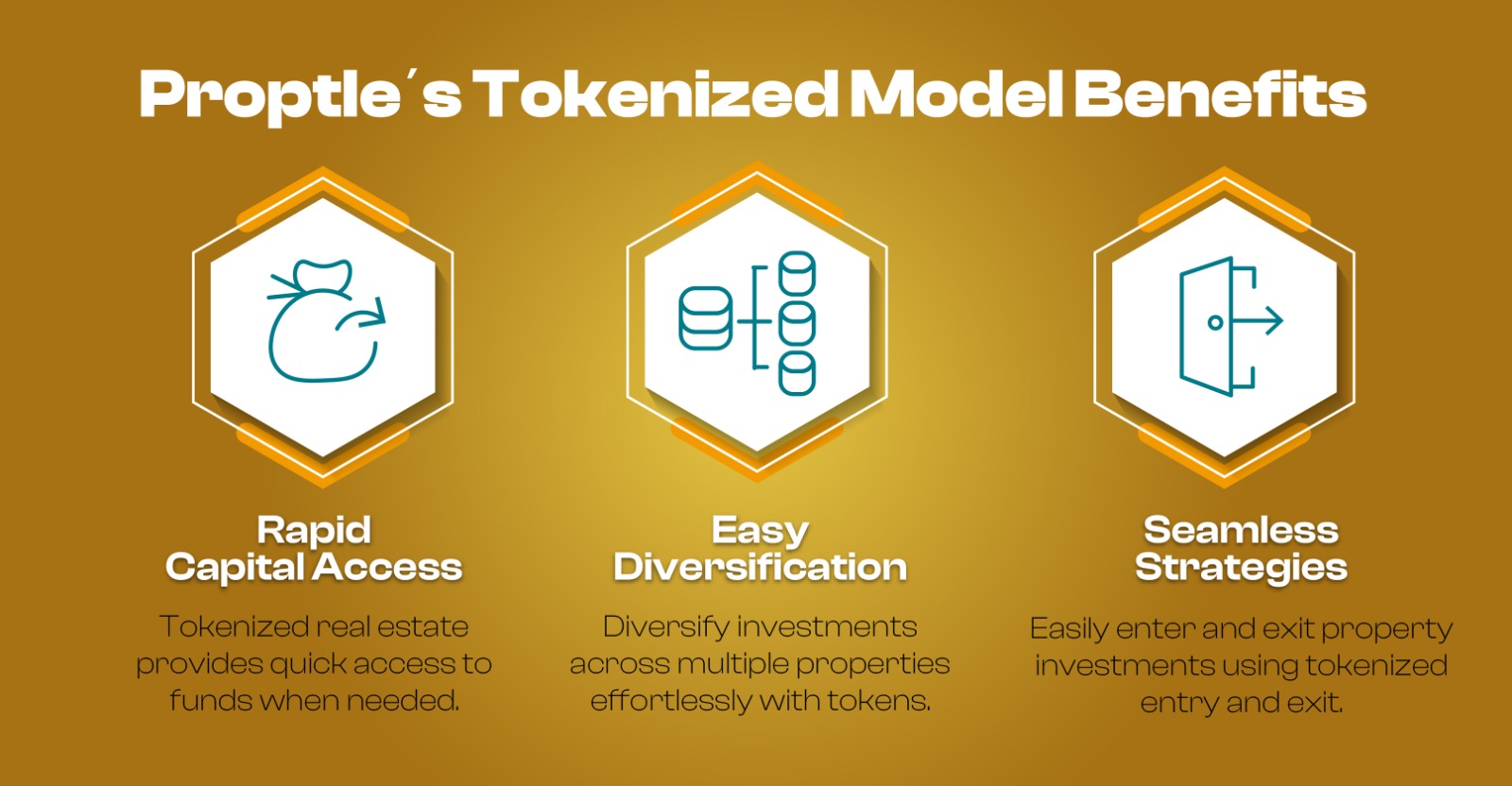 Proptle's Tokenized Model Benefits Infographic
